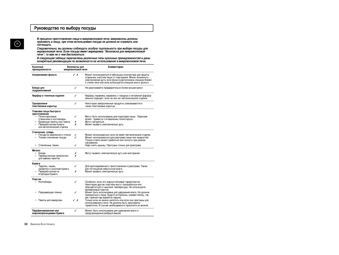 Samsung CE2774R-US/BWT, CE2774R/BWT, CE2774R-1/BWT manual Êûíó‚Ó‰Òú‚Ó Ôó ‚˚·Óû Ôóòû‰˚, Ëì‡‰Îâêìóòúë 