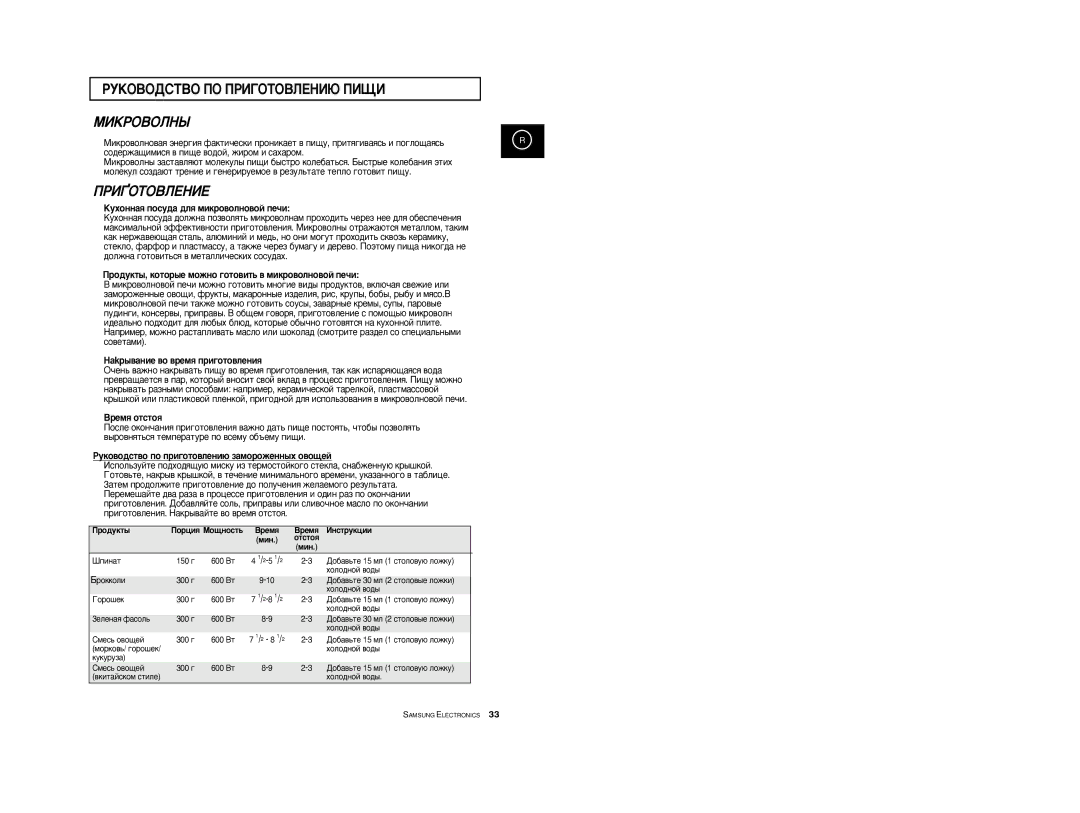 Samsung CE2774R/BWT, CE2774R-1/BWT manual PìKOBOÑCTBO èO èPàÉOTOBãEHàû èàôà, Ó‰ÛÍÚ˚ ÈÓˆËﬂ Mo˘ÌÓÒÚ¸ ÂÏﬂ ÀÌÒÚÛÍˆËË ÏËÌ 