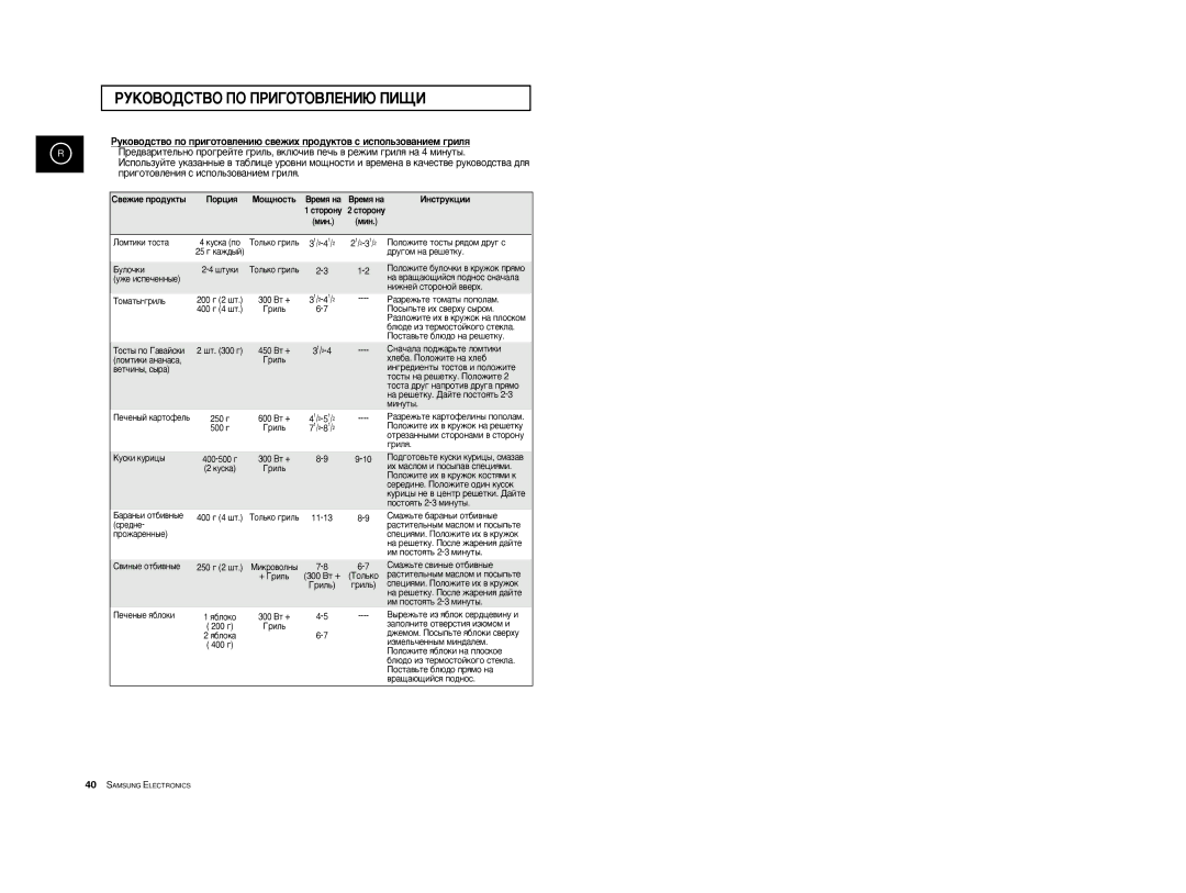 Samsung CE2774R-1/BWT, CE2774R/BWT, CE2774R-US/BWT manual ‚Âêëâ Ôó‰Ûíú˚, ÈÓˆËﬂ MÓ˘ÌÓÒÚ¸ BÂÏﬂ Ì‡ ÀÌÒÚÛÍˆËË 