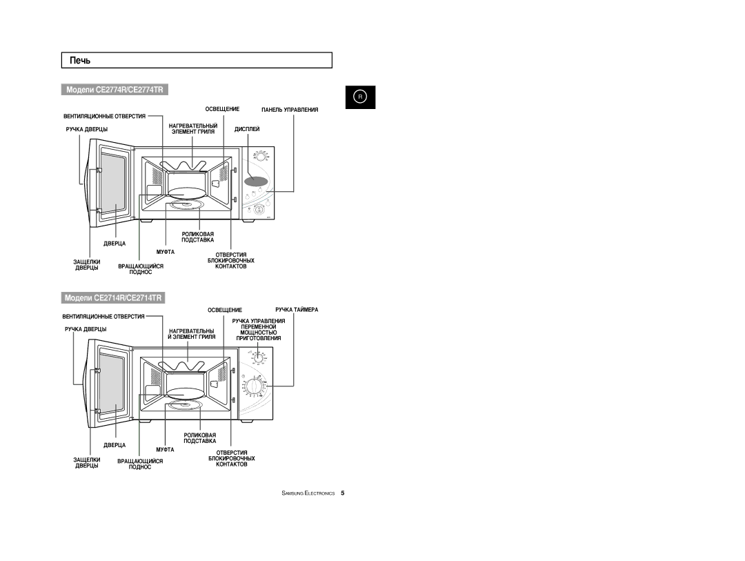 Samsung CE2774R-US/BWT, CE2774R/BWT, CE2774R-1/BWT manual Èâ˜¸, ÅÓ‰ÂÎË CE2774R/CE2774TR 