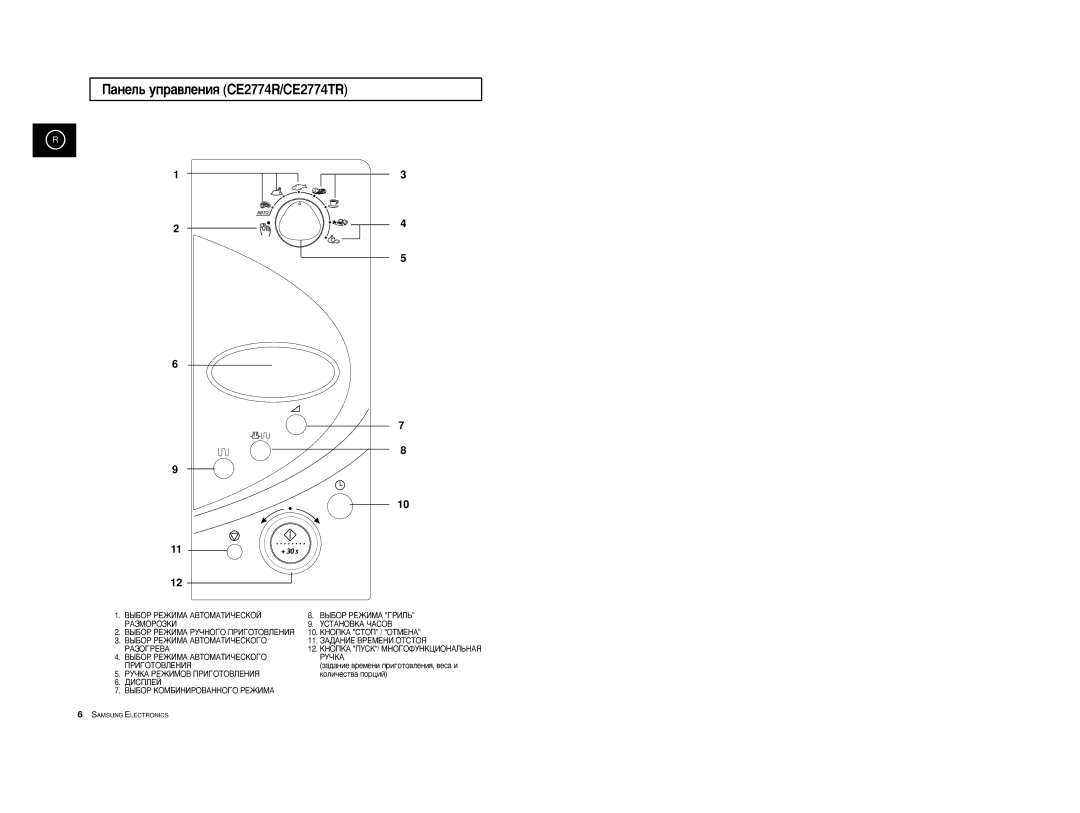 Samsung CE2774R/BWT, CE2774R-1/BWT, CE2774R-US/BWT manual ‡ÌÂÎ¸ ÛÔ‡‚ÎÂÌËﬂ CE2774R/CE2774TR 