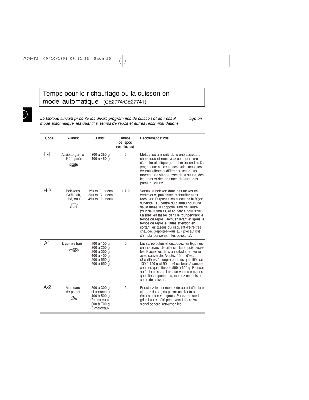 Samsung CE2774/XEF, CE2774-1/XEF manual Recommandations 