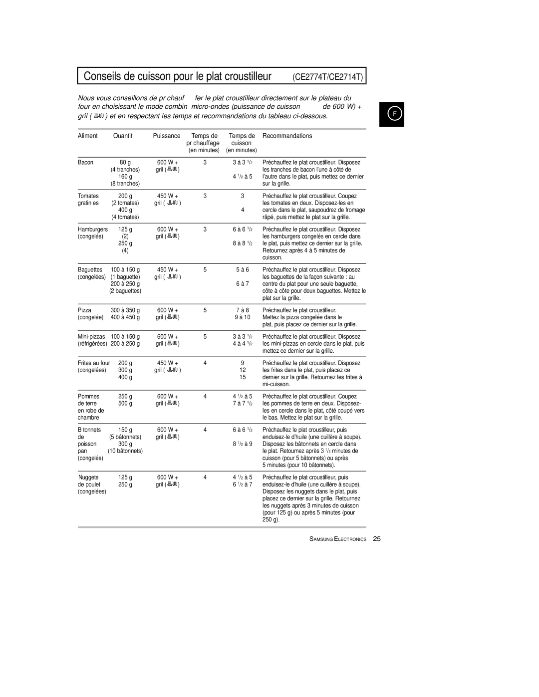 Samsung CE2774-1/XEF, CE2774/XEF manual Aliment, Bacon 