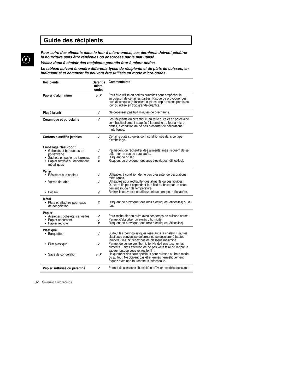 Samsung CE2774/XEF, CE2774-1/XEF manual Guide des récipients 