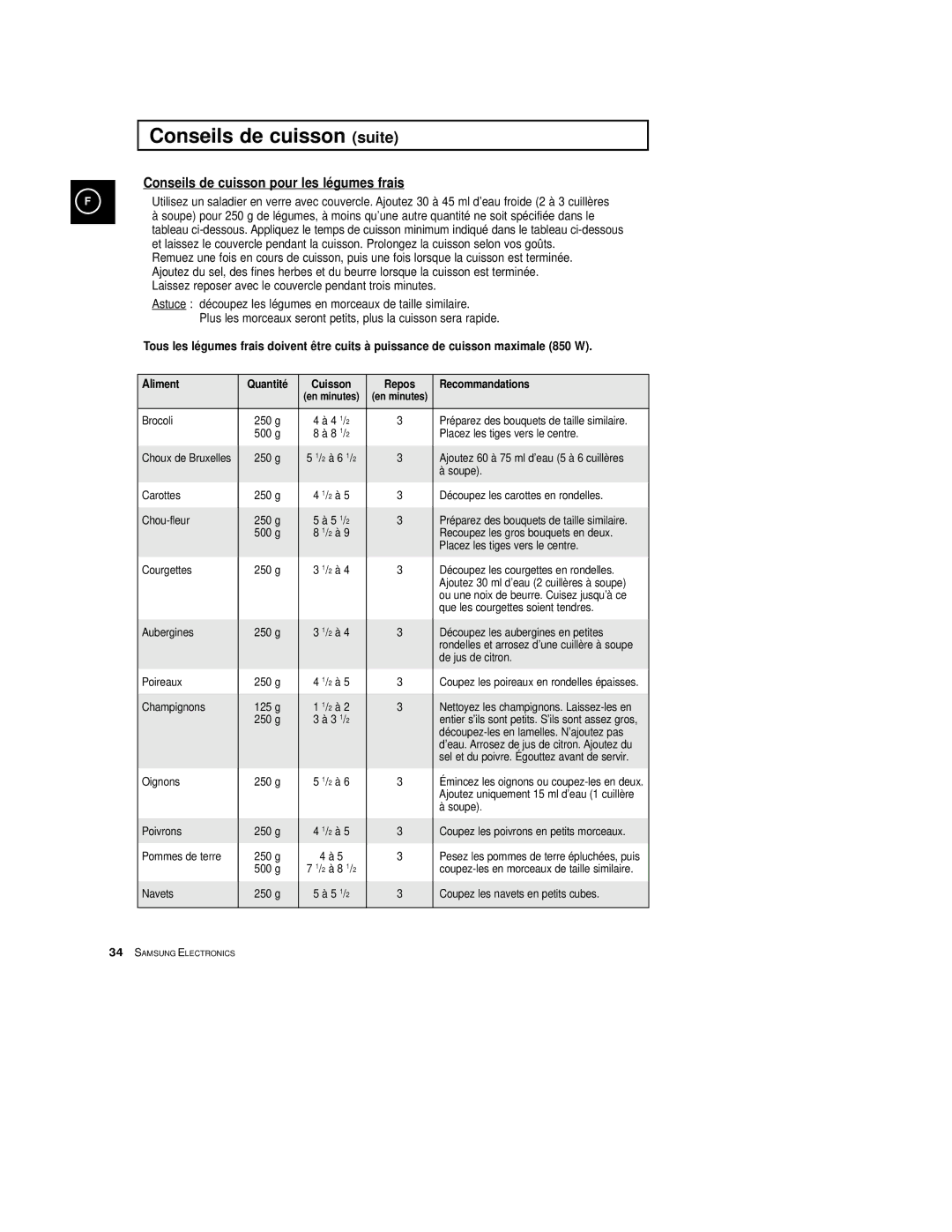 Samsung CE2774/XEF, CE2774-1/XEF manual Conseils de cuisson suite, Conseils de cuisson pour les légumes frais 