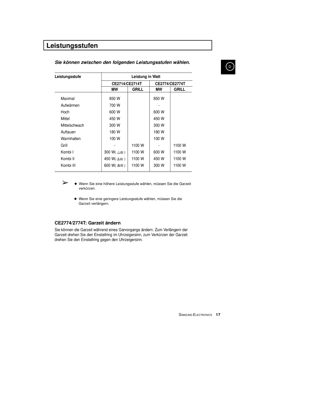 Samsung CE2774-M/XEG manual Leistungsstufen, CE2774/2774T Garzeit ändern, CE2714/CE2714T CE2774/CE2774T, Leistung in Watt 