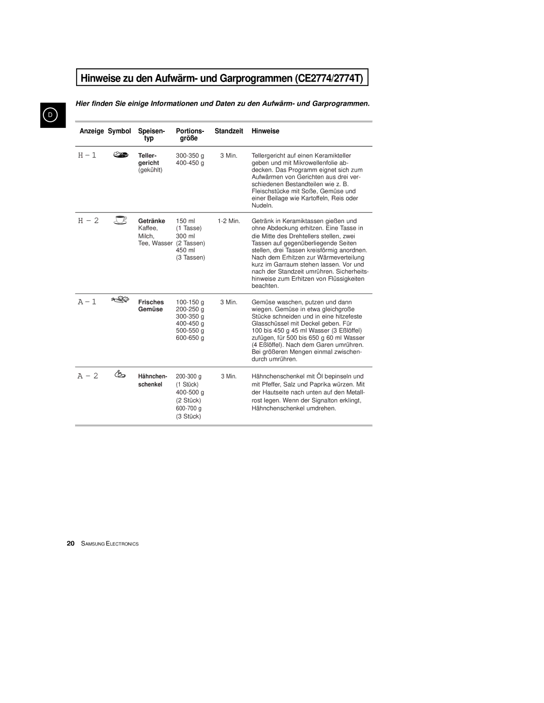 Samsung CE2774-M/XEG, CE2774/XEG, CE2774-C/XEG manual Speisen Portions, Hinweise, Typ Größe 