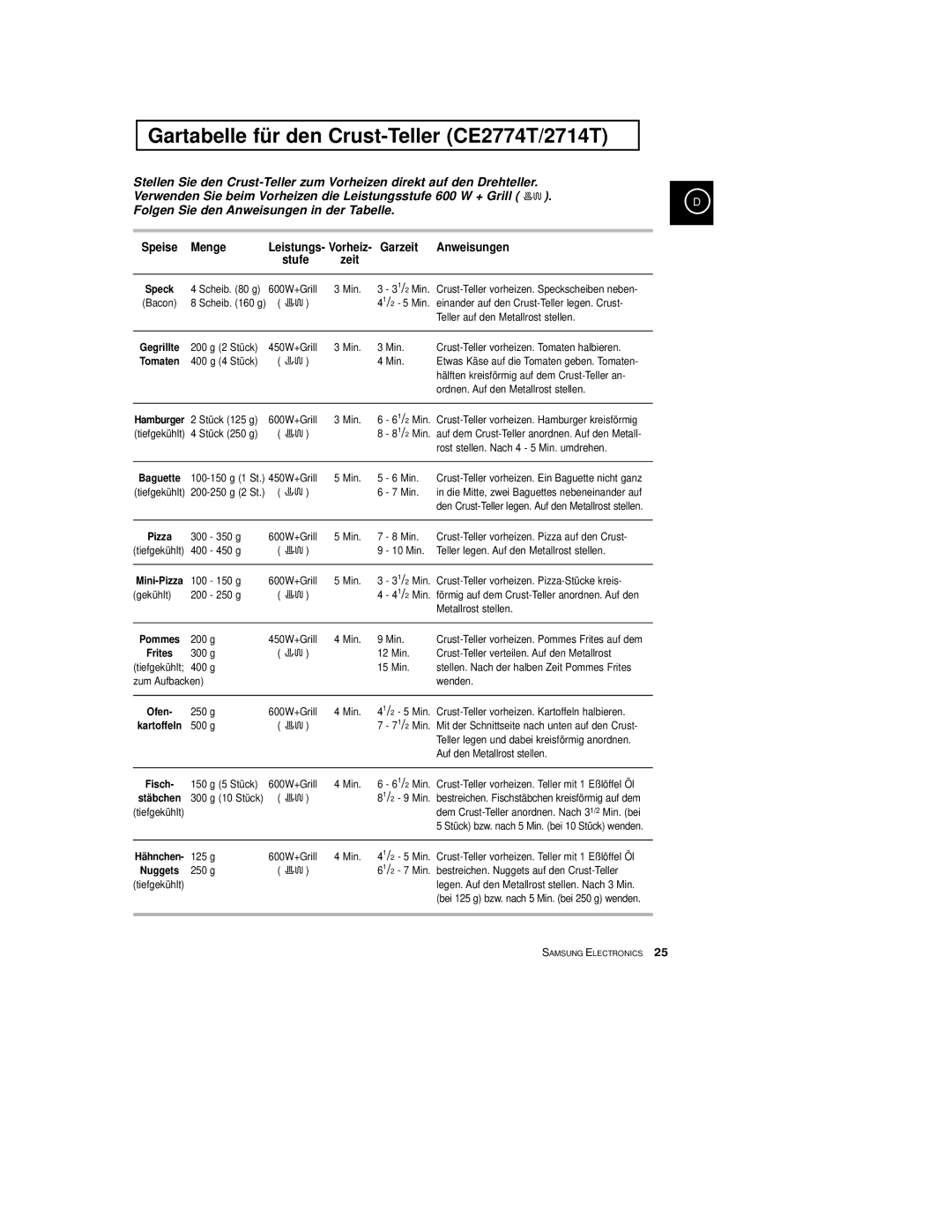 Samsung CE2774-C/XEG, CE2774/XEG manual Gartabelle für den Crust-Teller CE2774T/2714T, Menge, Garzeit Anweisungen, Zeit 