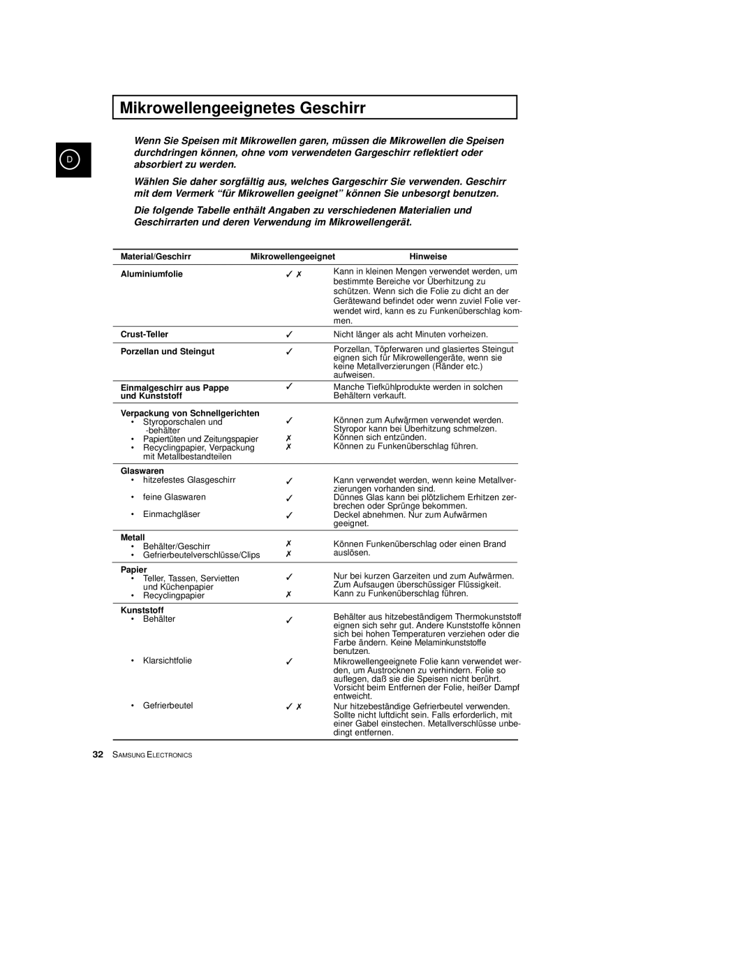 Samsung CE2774-M/XEG, CE2774/XEG, CE2774-C/XEG manual Mikrowellengeeignetes Geschirr 