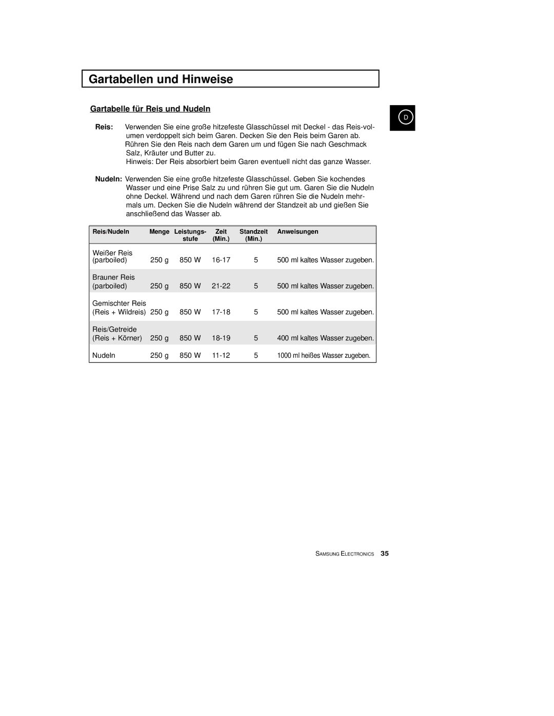 Samsung CE2774-M/XEG, CE2774/XEG, CE2774-C/XEG manual Gartabelle für Reis und Nudeln 