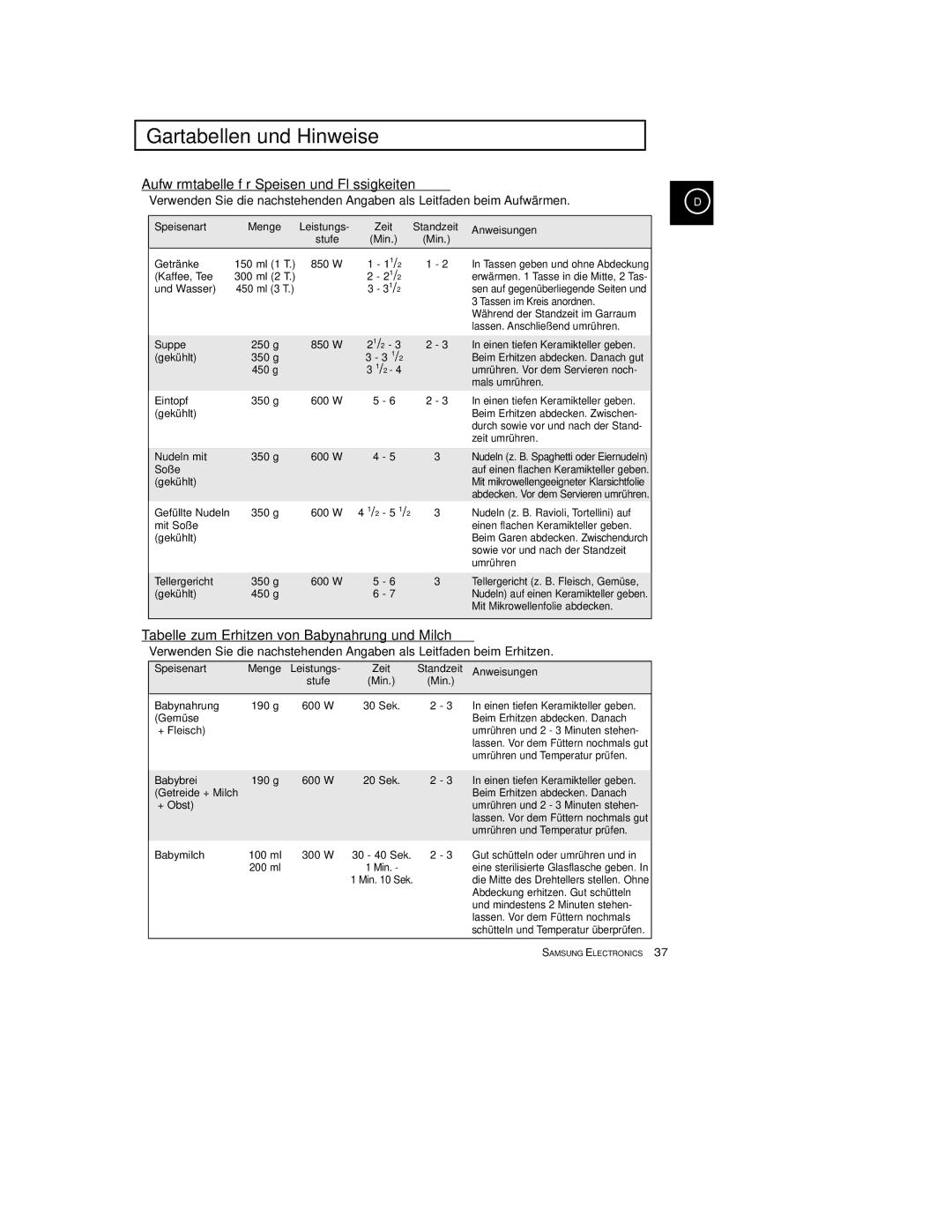 Samsung CE2774-C/XEG manual Aufwärmtabelle für Speisen und Flüssigkeiten, Tabelle zum Erhitzen von Babynahrung und Milch 