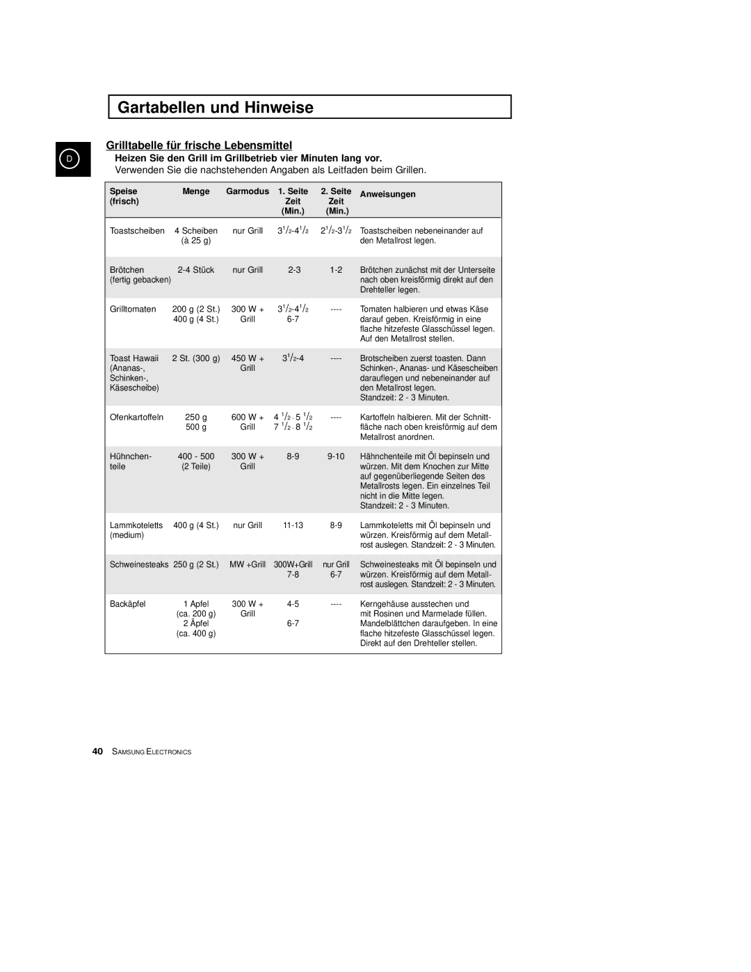 Samsung CE2774-C/XEG, CE2774/XEG Grilltabelle für frische Lebensmittel, Speise Menge Garmodus Seite Anweisungen Frisch 