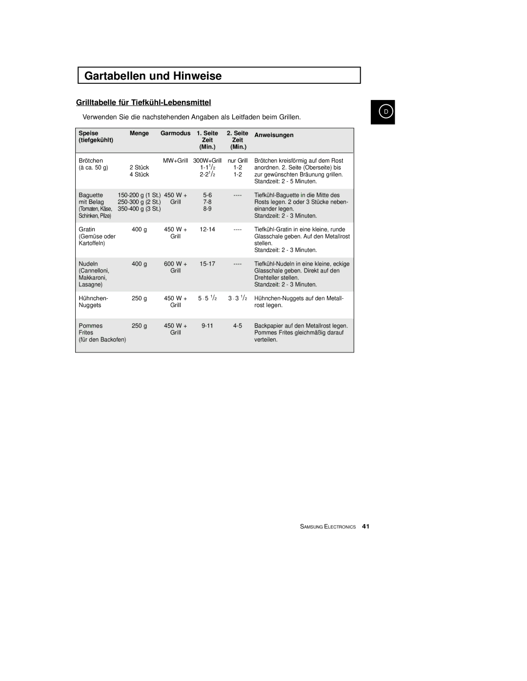 Samsung CE2774-M/XEG Grilltabelle für T iefkühl-Lebensmittel, Speise Menge Garmodus Seite Anweisungen Tiefgekühlt Zeit Min 