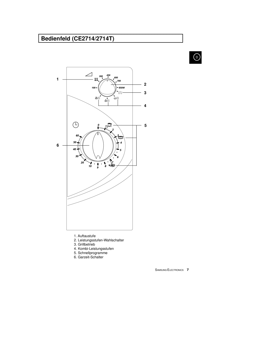 Samsung CE2774-C/XEG, CE2774/XEG, CE2774-M/XEG manual Bedienfeld CE2714/2714T 