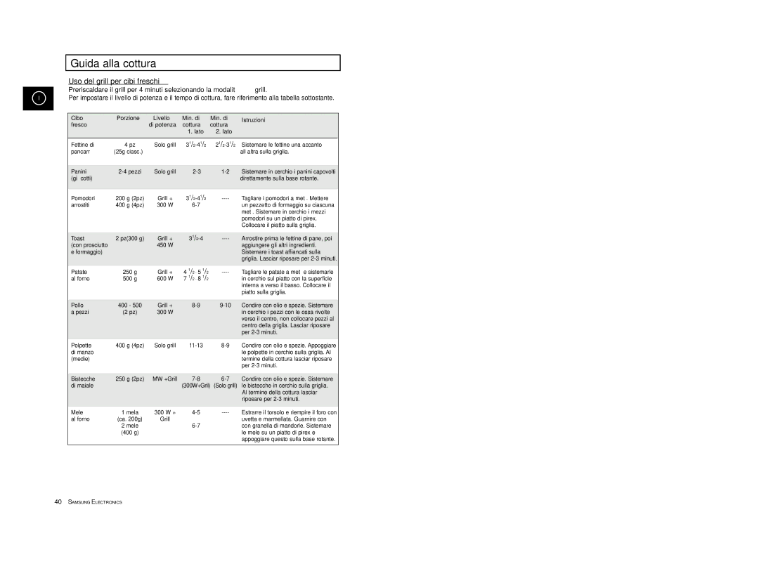 Samsung CE2774/XET manual Uso del grill per cibi freschi, Cibo Porzione Livello Min. di Istruzioni Fresco, Cottura, Lato 