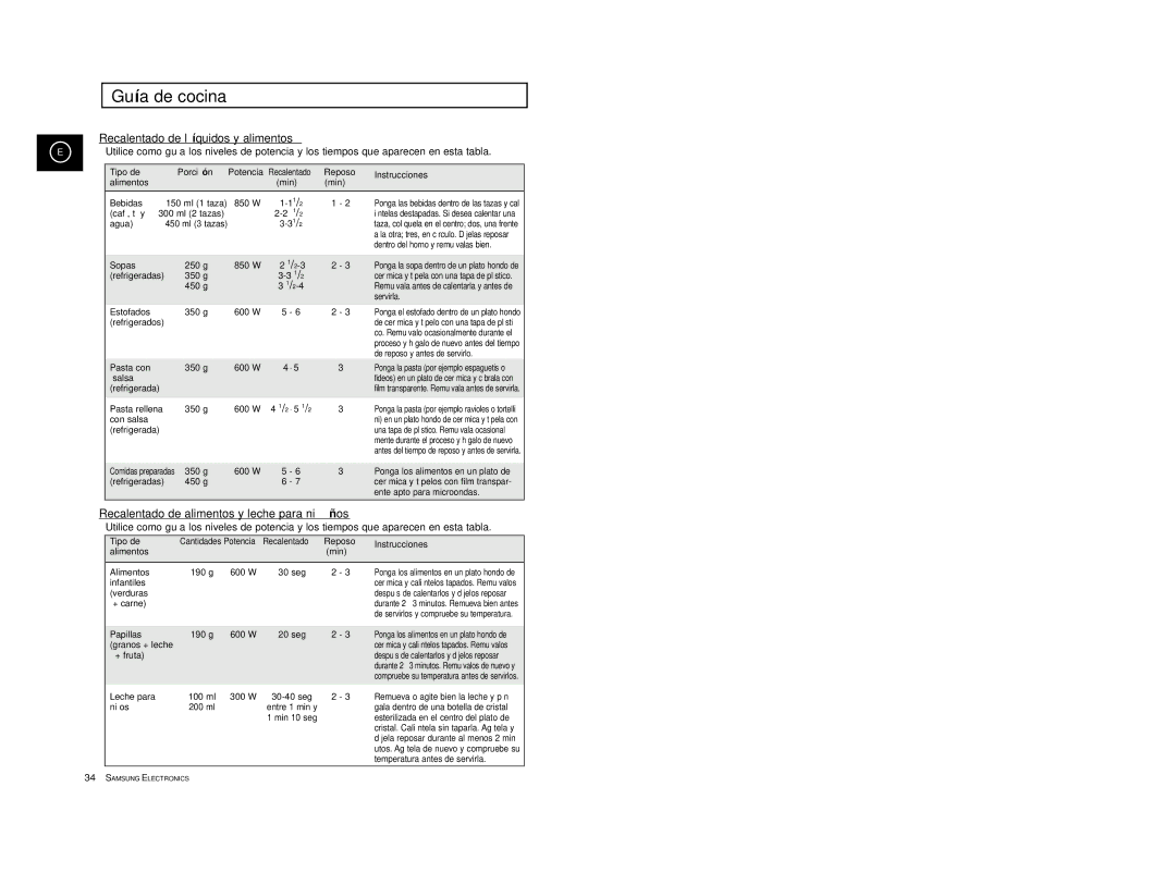 Samsung CE2777-GR/XEC Recalentado de líquidos y alimentos, Recalentado de alimentos y leche para niñ os, Tipo de Porció n 