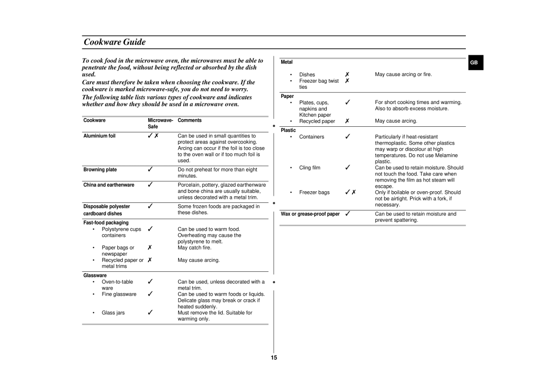 Samsung CE2777NT manual Cookware Guide 