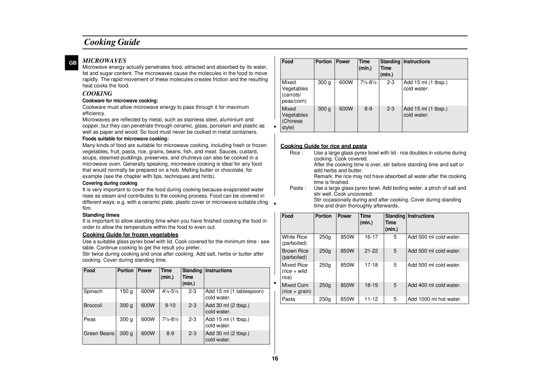 Samsung CE2777NT manual Cooking Guide, Microwaves 