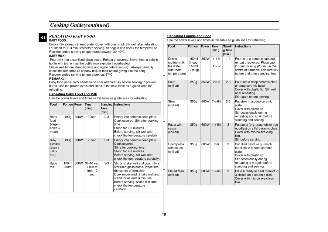 Samsung CE2777NT manual Remark, Reheating Baby Food and Milk, Reheating Liquids and Food 