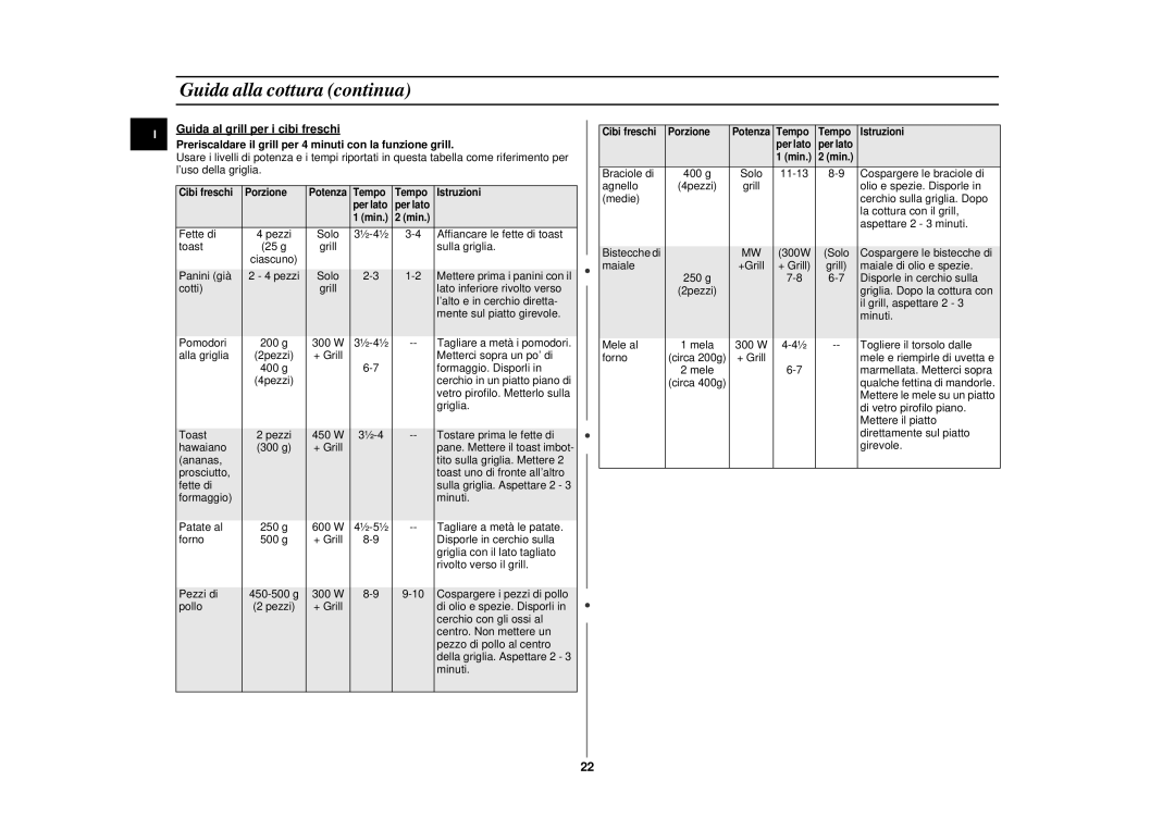 Samsung CE2777NT-S/XET, CE2777N/XET manual Fette di 