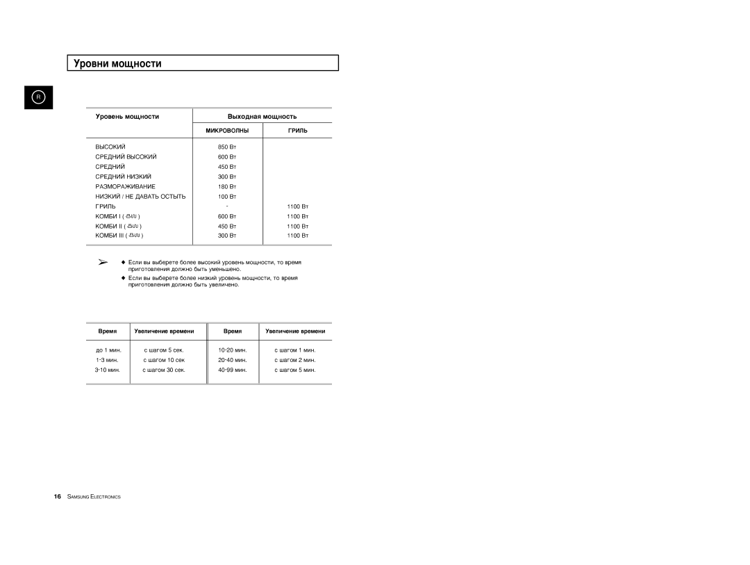 Samsung CE2777R/BWT manual Ó‚Ìë Ïó˘Ìóòúë, Ó‚ÂÌ¸ ÏÓ˘ÌÓÒÚË ˚ıÓ‰Ì‡ﬂ ÏÓ˘ÌÓÒÚ¸, ÅàäêéÇéãçõ Éêàãú, ÂÏﬂ ‚ÂÎË˜ÂÌËÂ ‚ÂÏÂÌË 