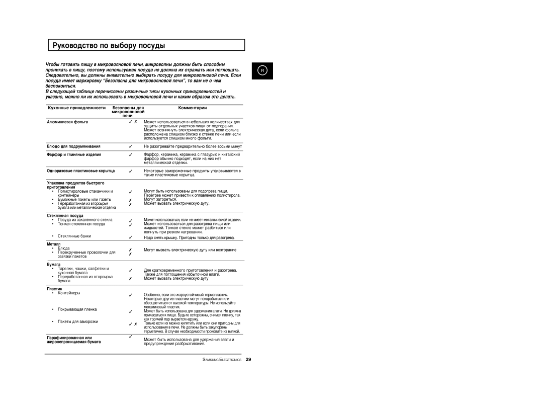 Samsung CE2777R-S/BWT, CE2777R/BWT manual Êûíó‚Ó‰Òú‚Ó Ôó ‚˚·Óû Ôóòû‰˚ 