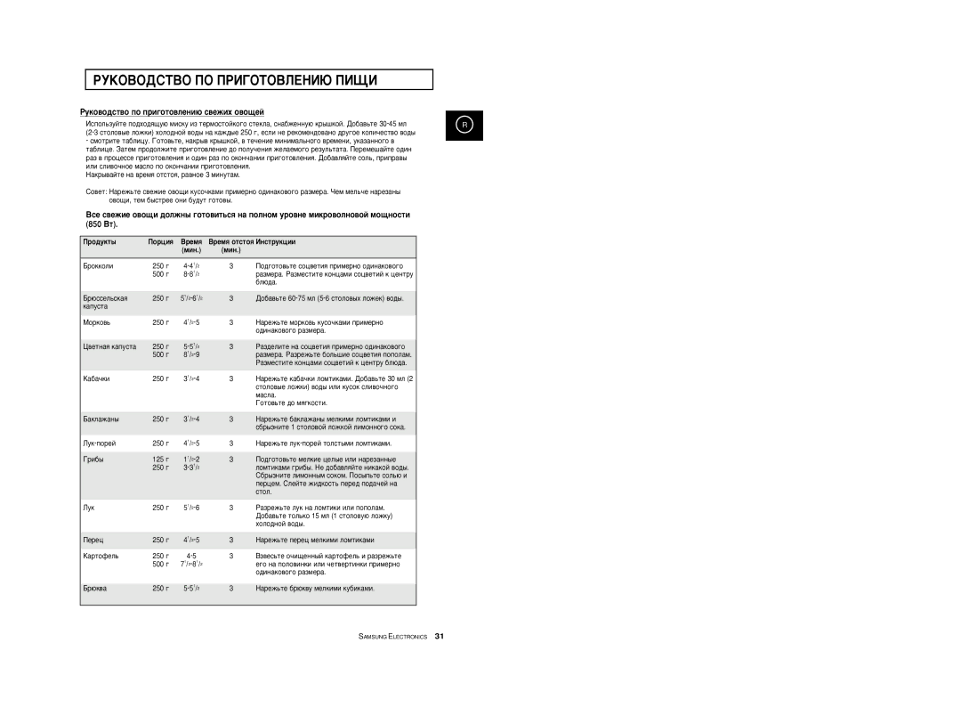 Samsung CE2777R-S/BWT manual ÊÛÍÓ‚Ó‰ÒÚ‚Ó ÔÓ ÔË„ÓÚÓ‚ÎÂÌË˛ Ò‚ÂÊËı Ó‚Ó˘ÂÈ, Ó‰ÛÍÚ˚ ÈÓˆËﬂ ÂÏﬂ ÂÏﬂ ÓÚÒÚÓﬂ àÌÒÚÛÍˆËË ÏËÌ 