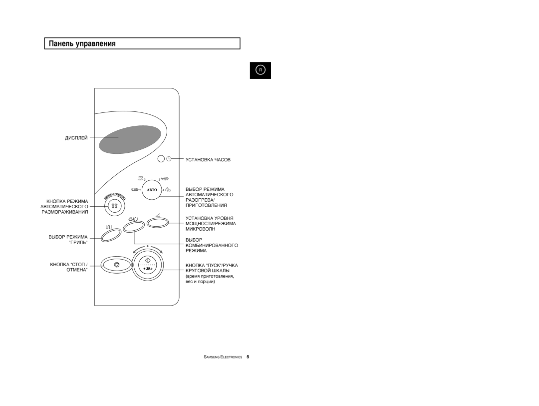 Samsung CE2777R-S/BWT, CE2777R/BWT manual ‡ÌÂÎ¸ ÛÔ‡‚ÎÂÌËﬂ 