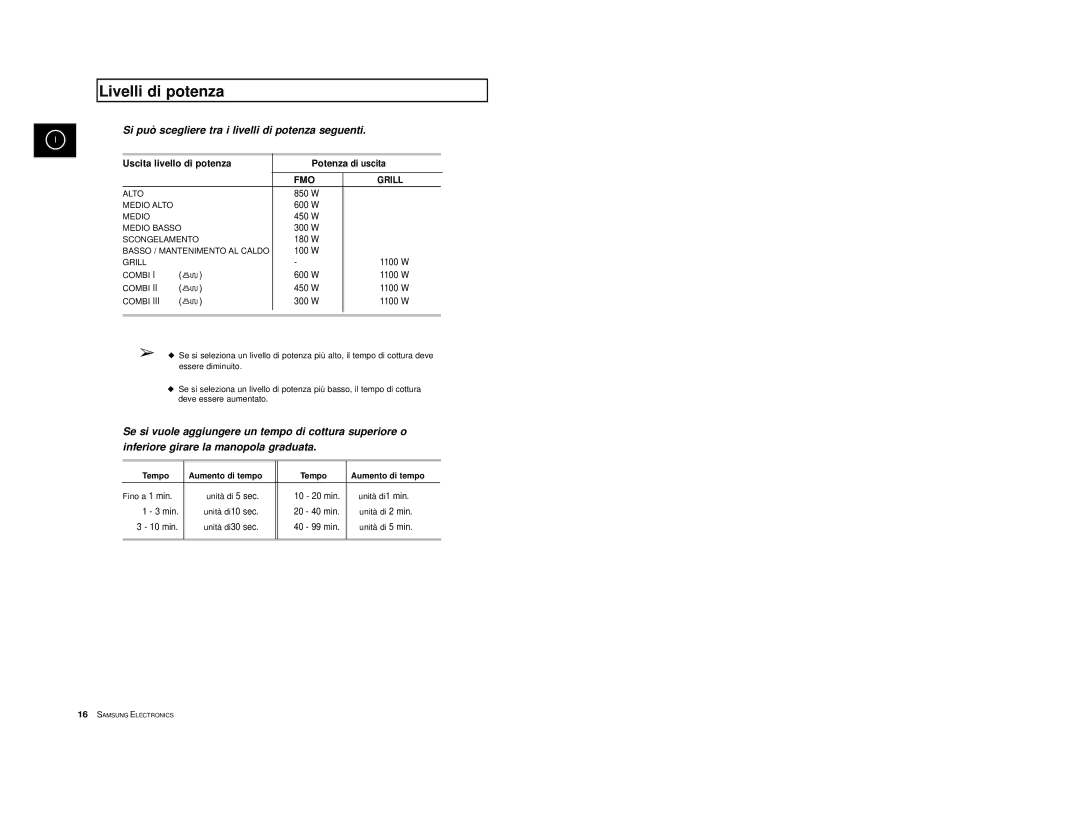 Samsung CE2777/XET manual Livelli di potenza, Uscita livello di potenza Potenza di uscita, Tempo Aumento di tempo 