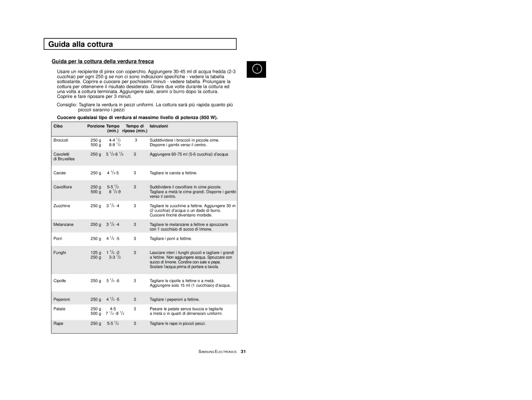 Samsung CE2777/XET Guida per la cottura della verdura fresca, Cibo Porzione Tempo Tempo di Istruzioni Min. riposo min 