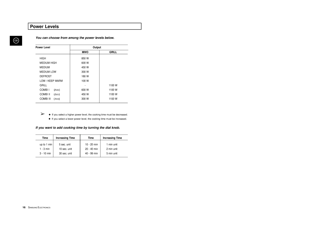 Samsung CE2777/XET manual Power Levels, Output, Time Increasing Time 