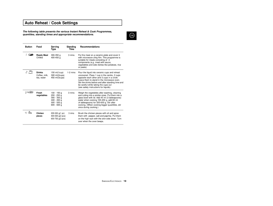 Samsung CE2777/XET manual Auto Reheat / Cook Settings, Button Food Serving, Recommendations Type Time 