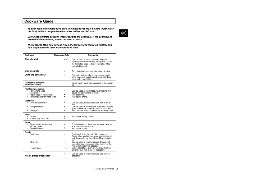 Samsung CE2777/XET manual Cookware Guide 