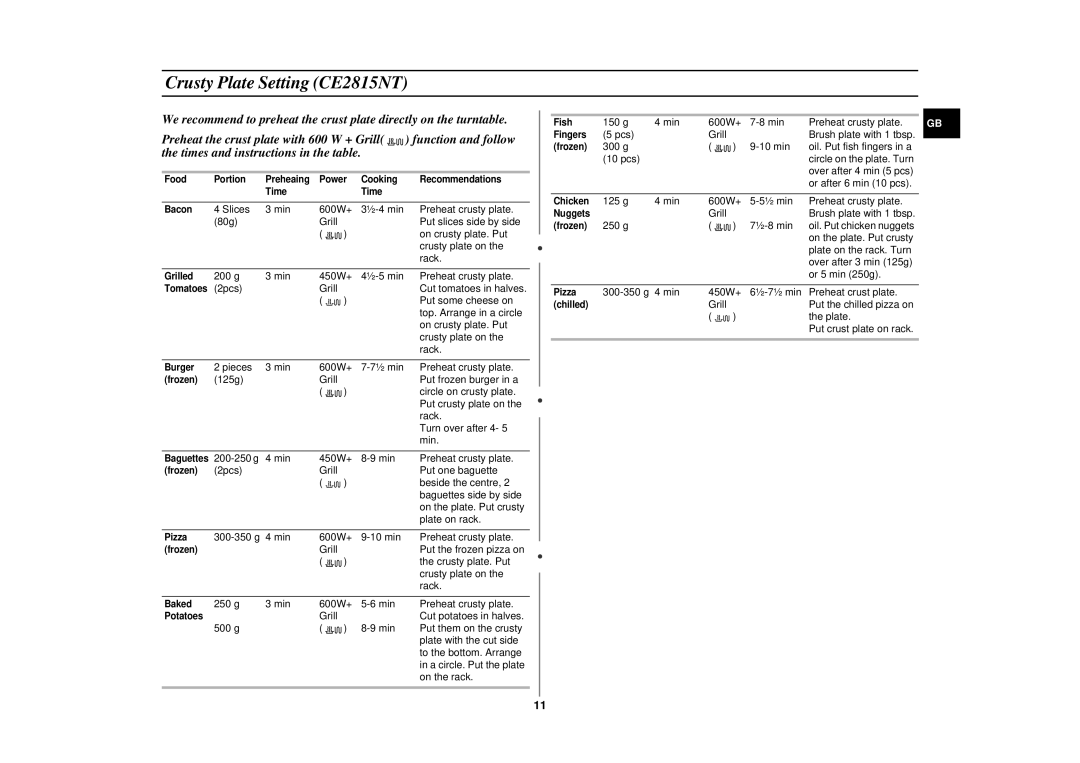 Samsung CE2815N/BOL manual Crusty Plate Setting CE2815NT 