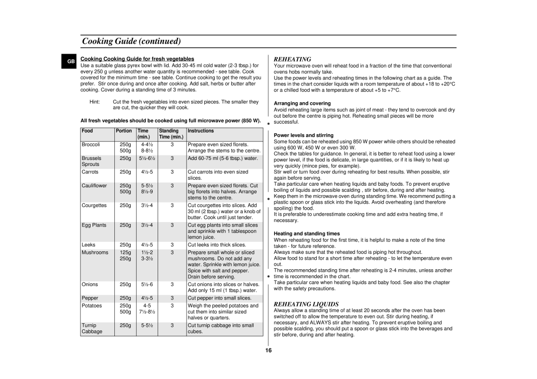 Samsung CE2815N/BOL manual Reheating Liquids 