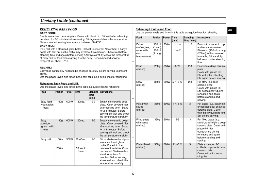 Samsung CE2815N/BOL manual Reheating Baby Food, Baby Milk, Remark 