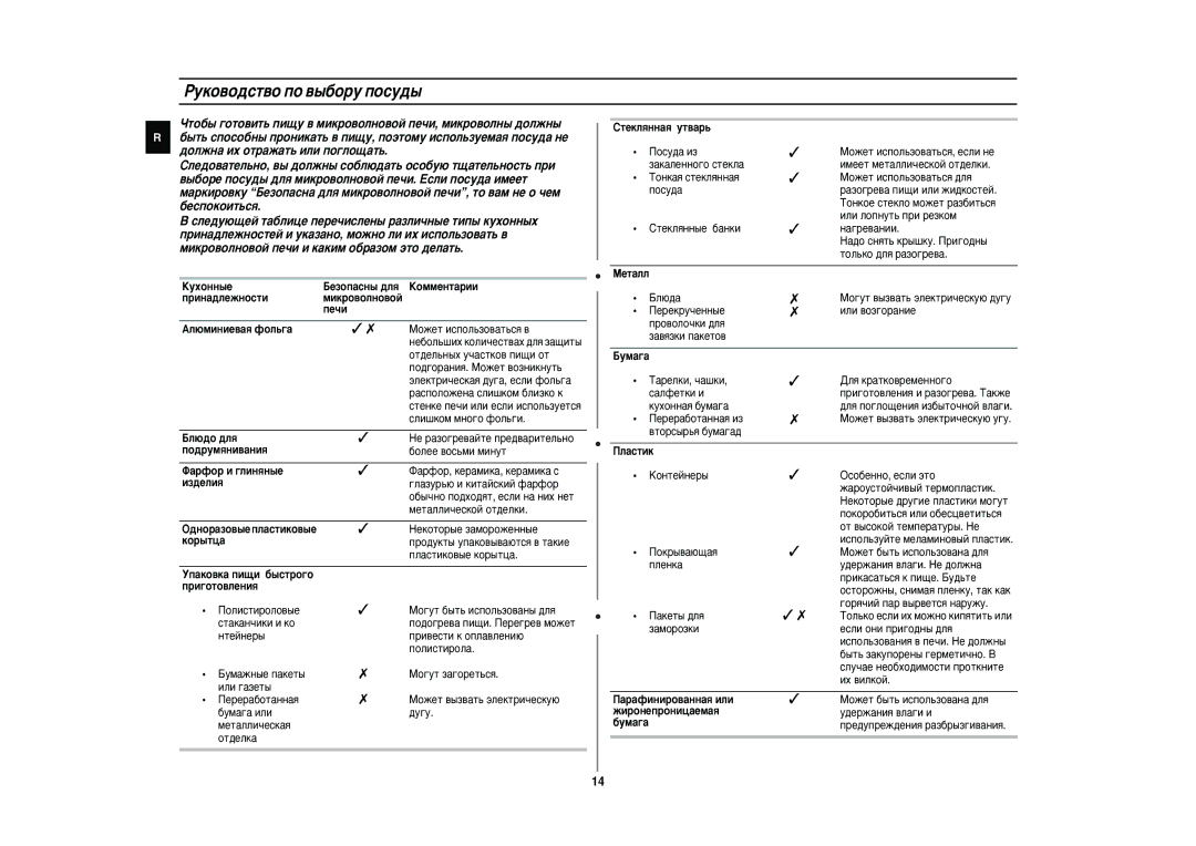 Samsung CE2815NR/BWT, CE2815NR-U/BWT manual Êûíó‚Ó‰Òú‚Ó Ôó ‚˚·Óû Ôóòû‰˚, Ëì‡‰Îâêìóòúë Ïëíó‚Óîìó‚Óè Ôâ˜Ë 