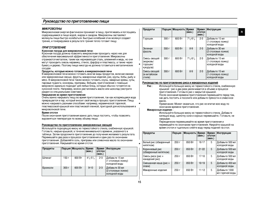 Samsung CE2815NR-U/BWT, CE2815NR/BWT manual ÅàäêéÇéãçõ, ÈêàÉéíéÇãÖçàÖ 