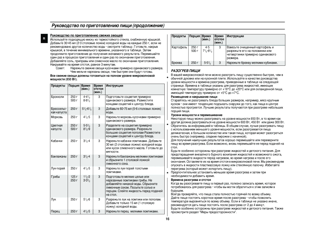 Samsung CE2815NR/BWT, CE2815NR-U/BWT manual ÊÄáéÉêÖÇ èàôà 