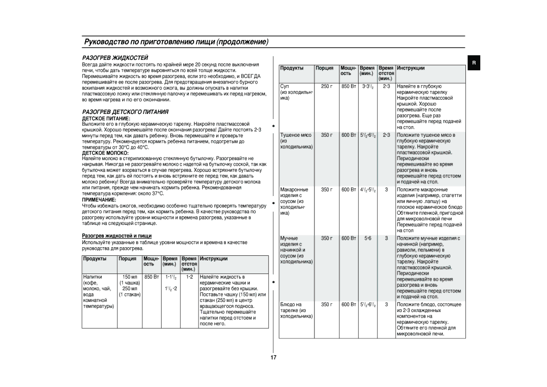 Samsung CE2815NR-U/BWT, CE2815NR/BWT manual ÊÄáéÉêÖÇ ÜàÑäéëíÖâ, ÊÄáéÉêÖÇ ÑÖíëäéÉé èàíÄçàü 