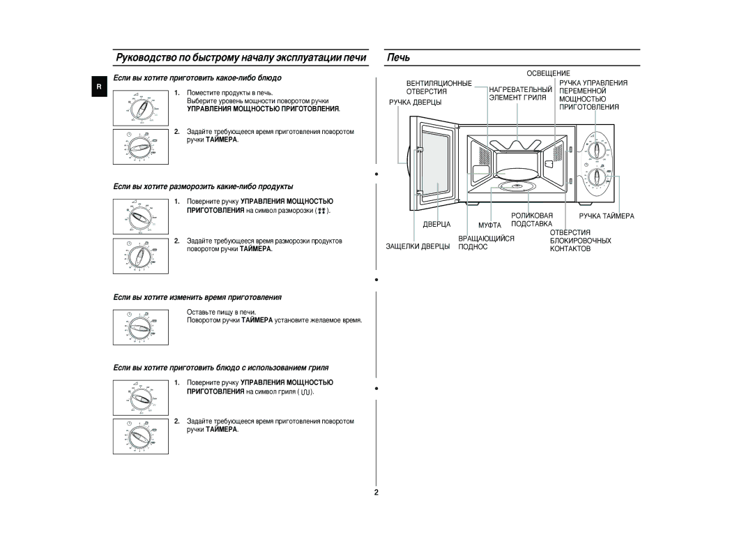 Samsung CE2815NR/BWT, CE2815NR-U/BWT manual Êûíó‚Ó‰Òú‚Ó Ôó ·˚Òúóïû Ì‡˜‡Îû ˝Íòôîû‡Ú‡ˆëë Ôâ˜Ë, Èâ˜¸ 