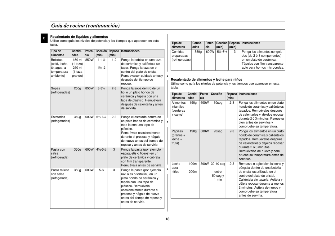 Samsung CE2817N/XEC manual Recalentado de líquidos y alimentos, Comidas 350g 600W, Ponga los alimentos congela 