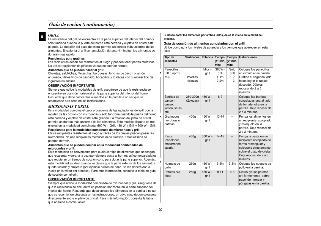 Samsung CE2817N/XEC manual Microondas Y Grill, Observación Importante 