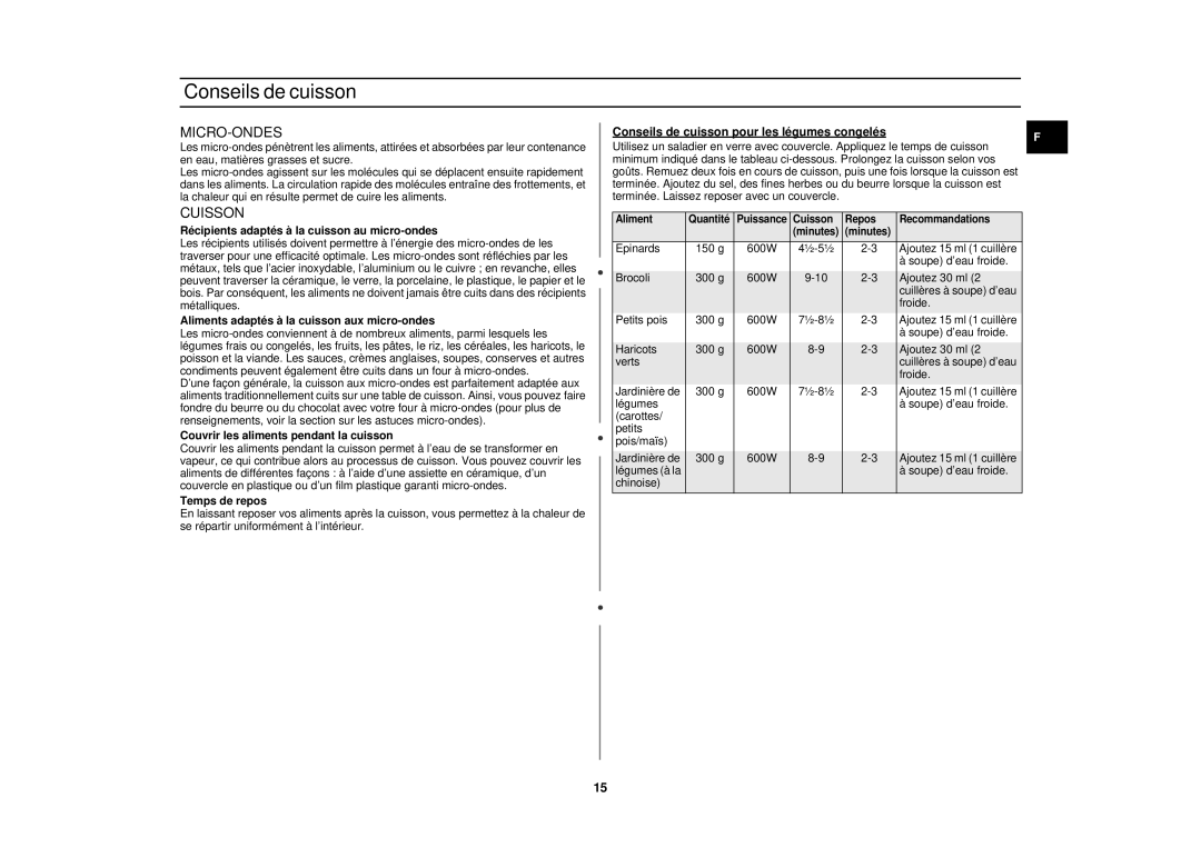 Samsung CE281DN/XEF, CE281DN-Y/XEF manual Conseils de cuisson, Micro-Ondes, Cuisson 