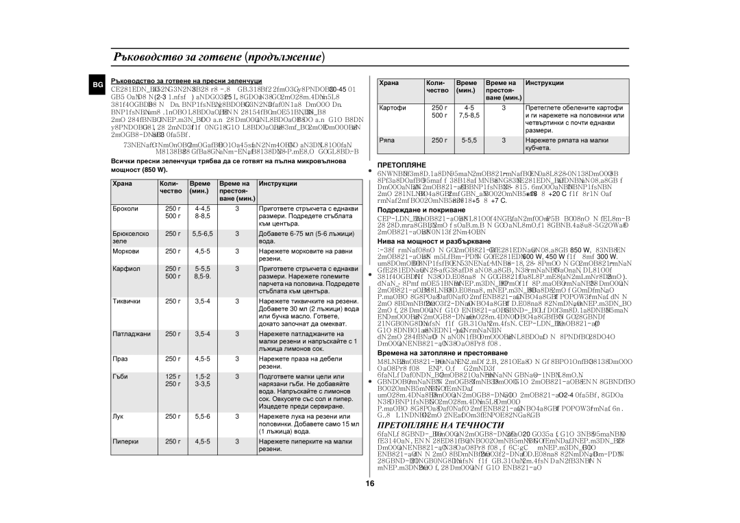 Samsung CE281DN/BOL manual Ръководство за готвене продължение, Претопляне НА Течности 