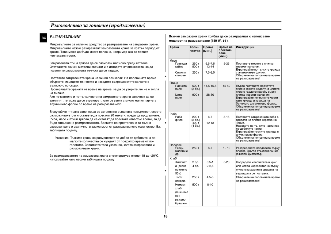 Samsung CE281DN/BOL manual Размразяване 