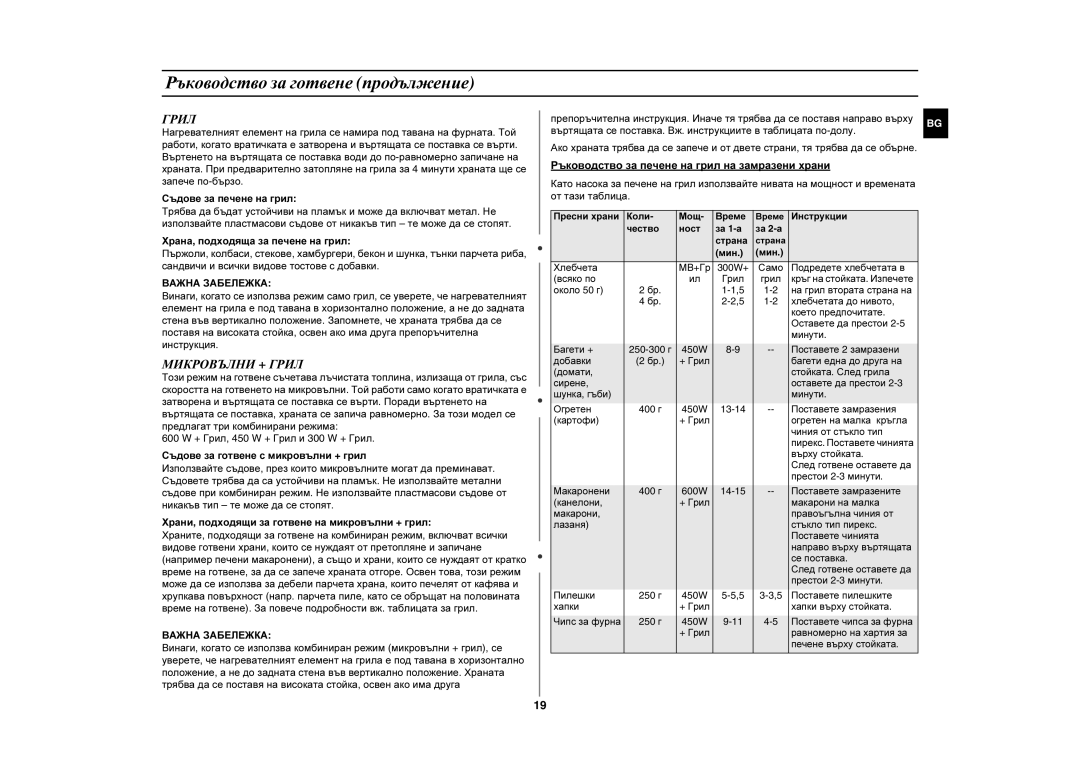 Samsung CE281DN/BOL manual Микровълни + Грил 