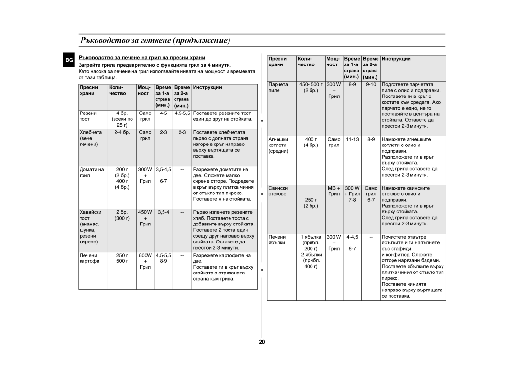 Samsung CE281DN/BOL manual Резени Само 