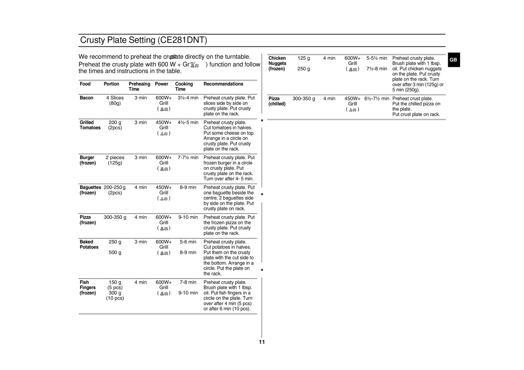 Samsung CE281DN/BOL manual Crusty Plate Setting CE281DNT 