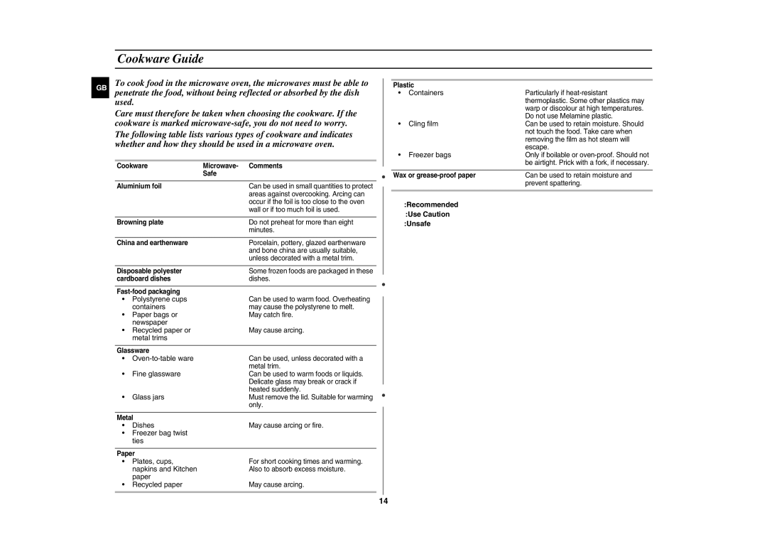 Samsung CE281DN/BOL manual Cookware Guide 